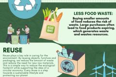 Less Food Waste: - 1